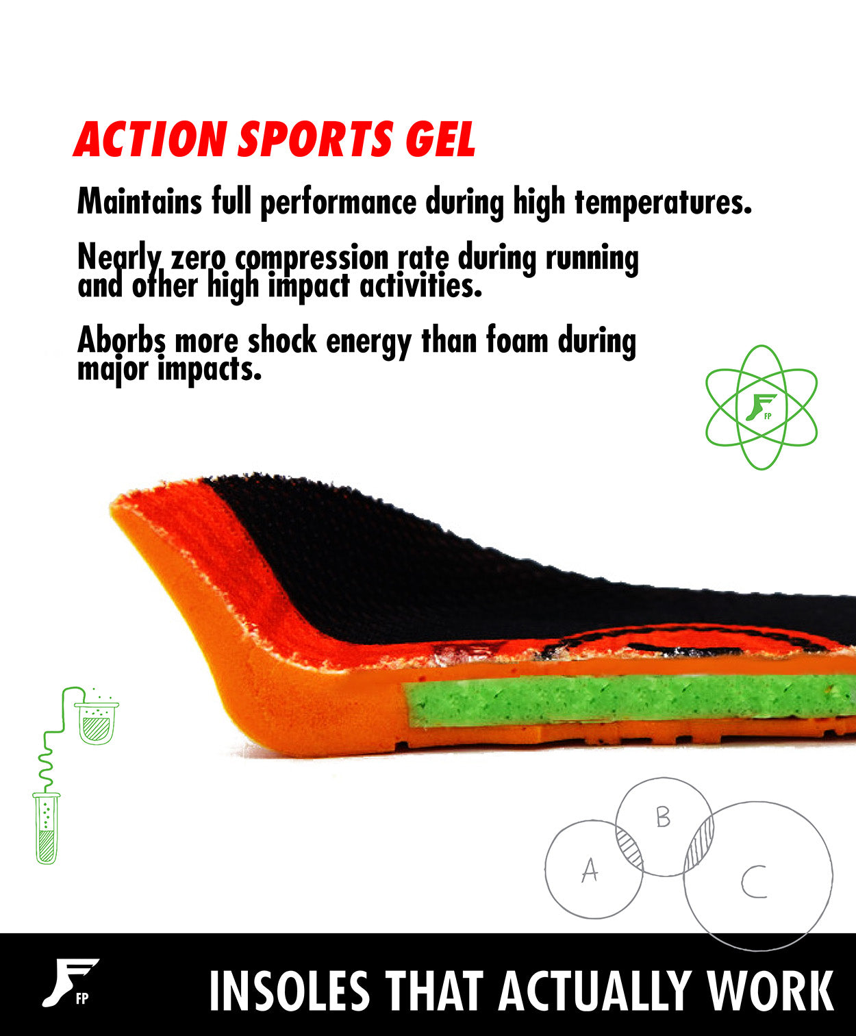 PLANTILLA KINGFOAM ELITE ACTION SPORT GEL RYAN DECENZO